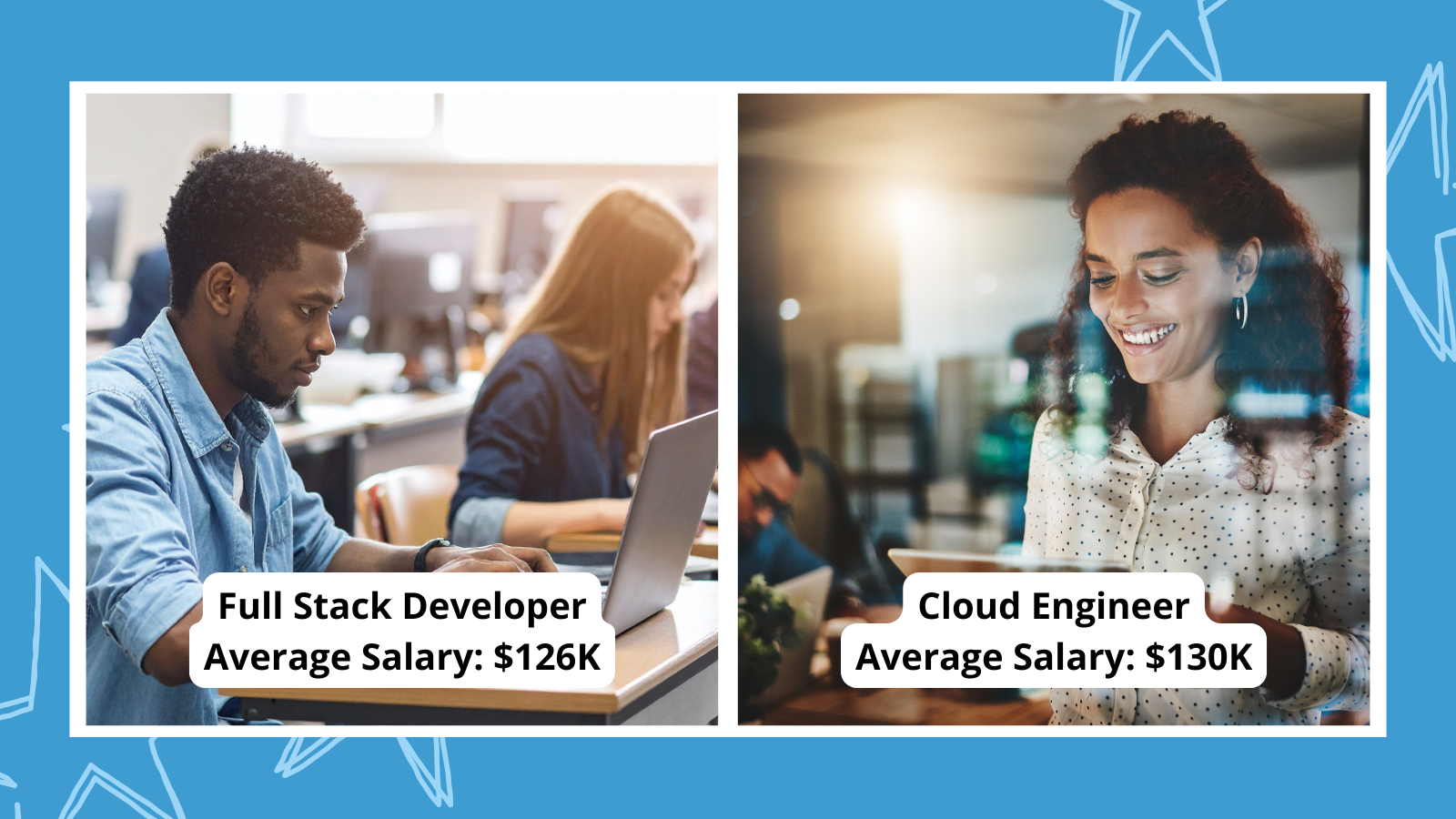 15 Best Technology Careers for the Future in 2025