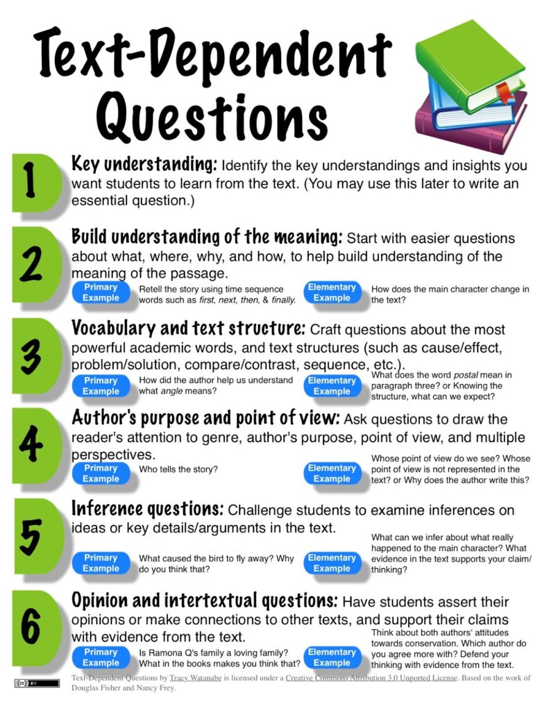 examples of text dependent questions to use for close reading