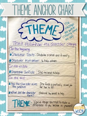 Theme anchor chart with cloud and raindrops