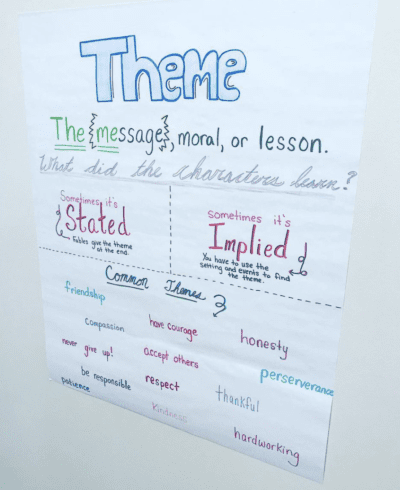 Theme anchor chart- stated or implied