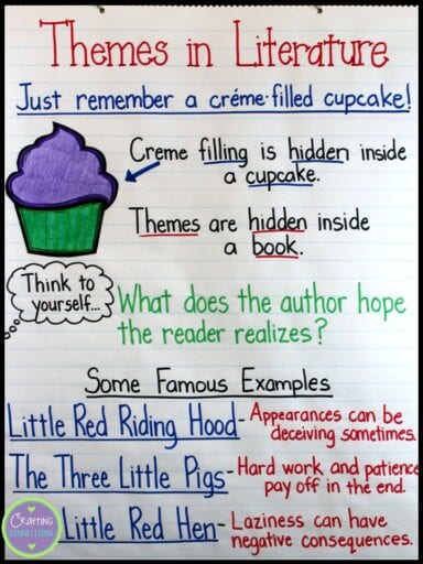 Themes in literature anchor chart