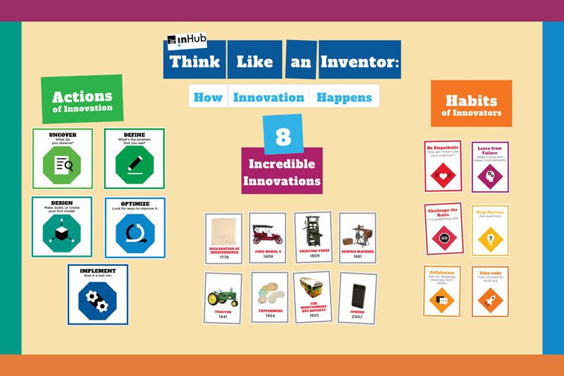 "Think Like an Inventor" bulletin board mocked up as a word wall