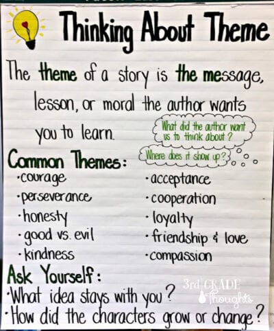 Thinking about theme anchor chart