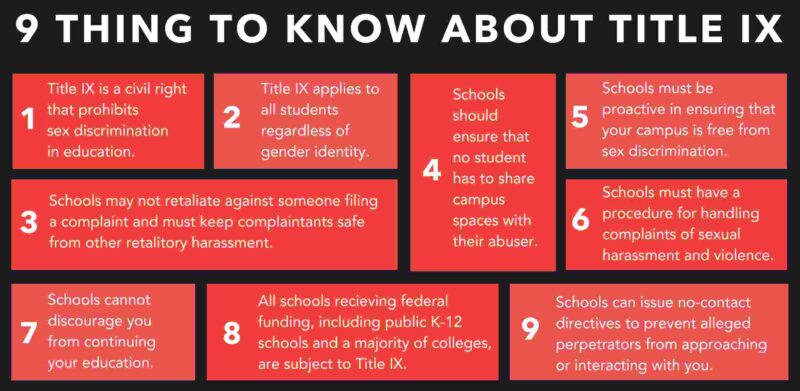Infographic listing 9 things to know about Title IX