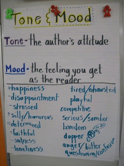 An anchor chart that showcases mood vs. tone for teaching 5th grade.