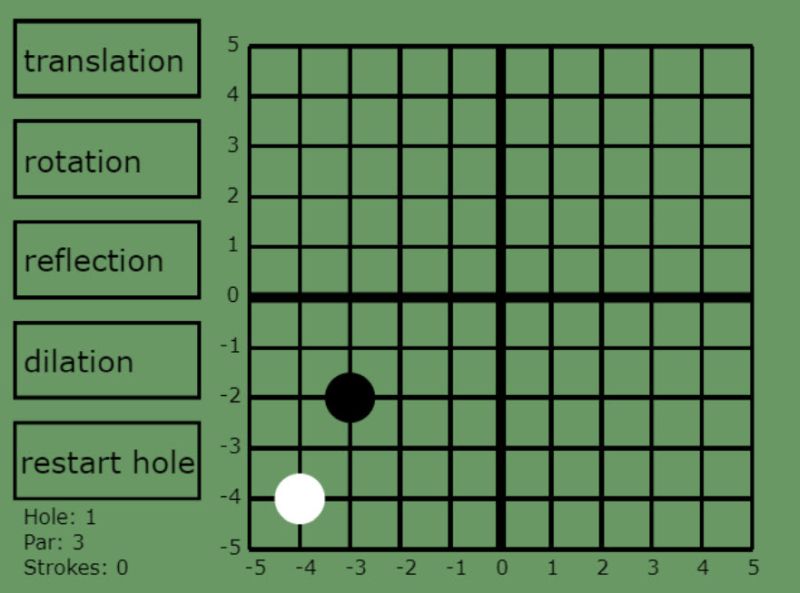 Four-quadrant coordinate plane with spaces to enter variables like translation, rotation, deflection, and more