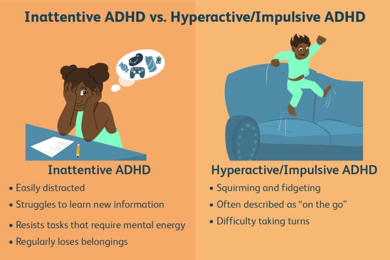 differences in adhd types for signs of adhd