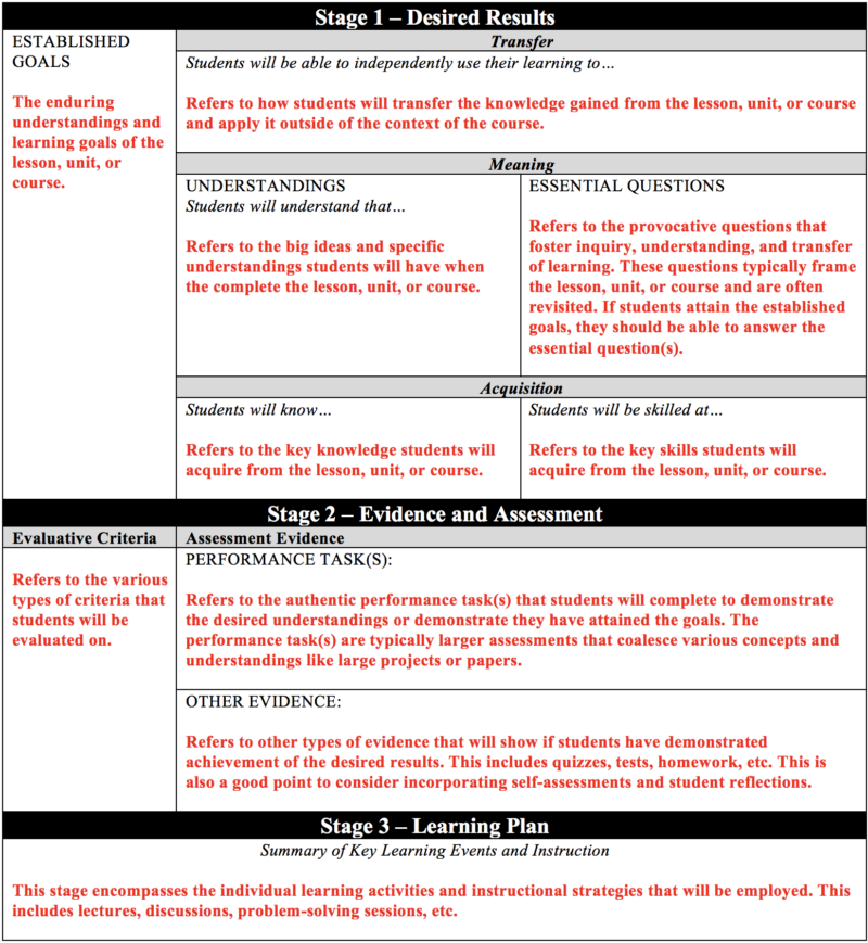example of an understanding by design lesson planning template 