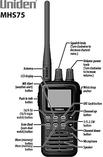 A small handheld radio is shown with labels that state all the features.