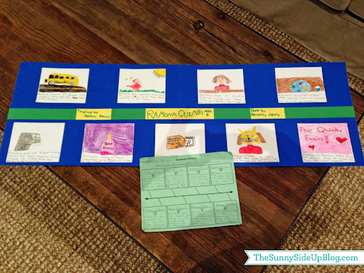 Time line book report idea using Matilda as the example (second grade reading comprehension activities)
