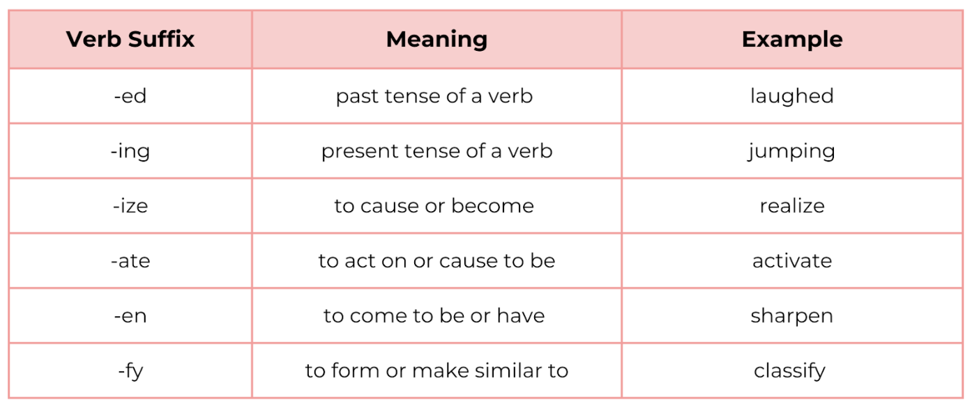 Verb suffixes