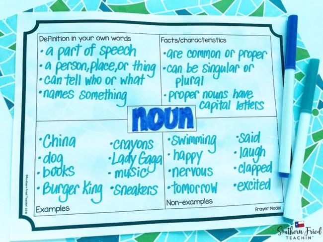 Frayer Model for the word Noun