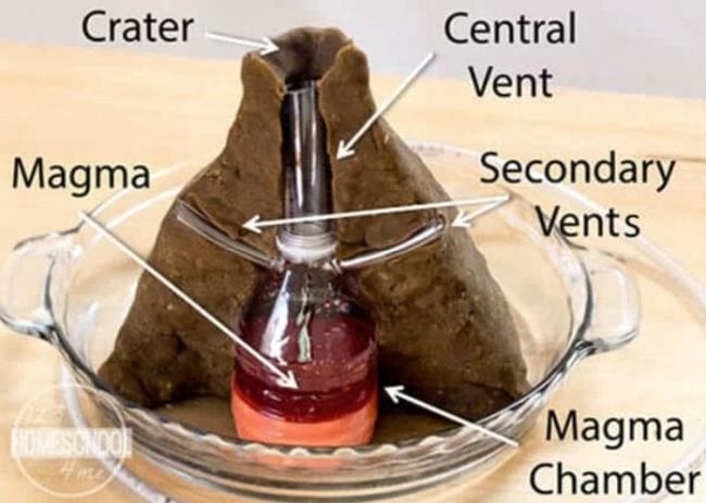 Volcano model cut in half with bottle for magma chamber and other areas like the crater and central vent labeled