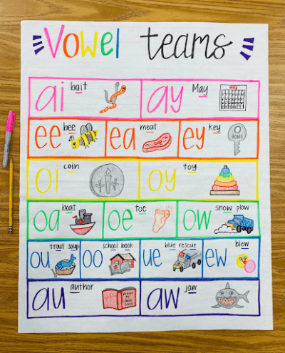 vowel team examples and visuals