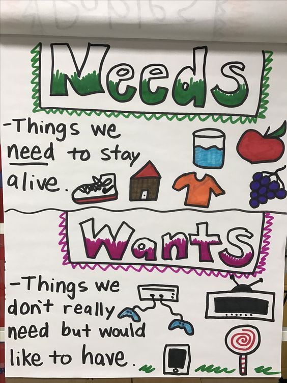 wants and needs anchor chart for teaching five themes of geography 