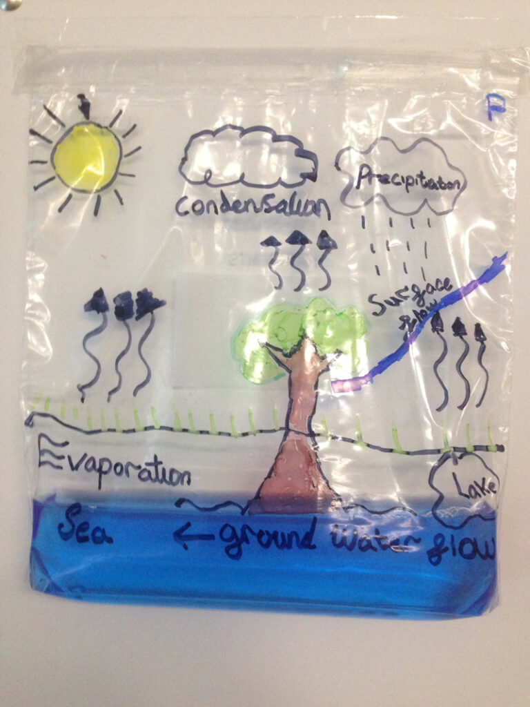 water cycle drawing on a ziploc bag for water activity