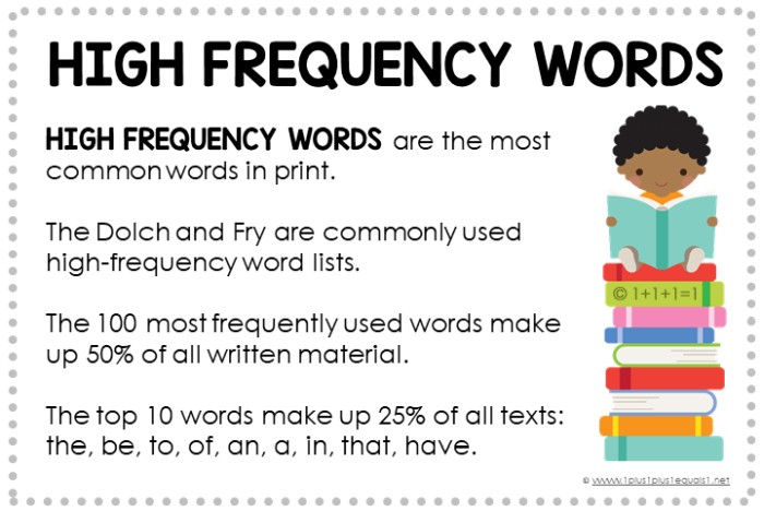 An infographic about high frequency words and how often they're used