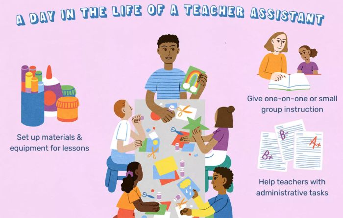 Graphic about a day in the life of a teaching assistant