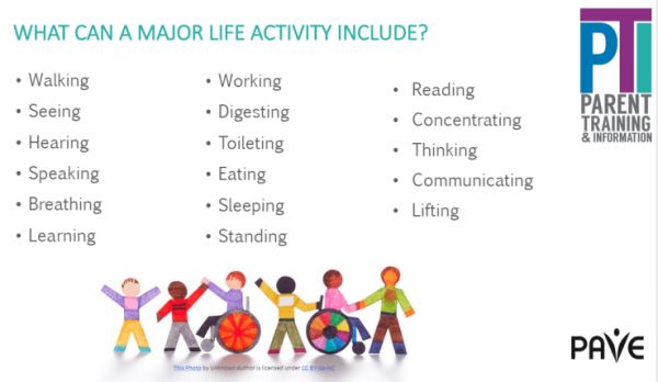 List of major life activities that may be covered under a 504 plan