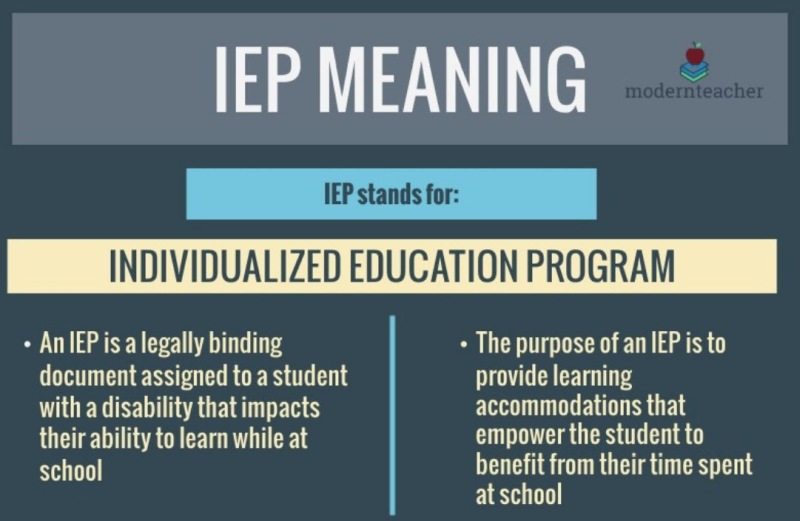What is an IEP? IEP Meaning. IEP stands for Individualized education program. An IEP is a legally binding document assigned to a student with a disability that impacts their ability to learn while at school