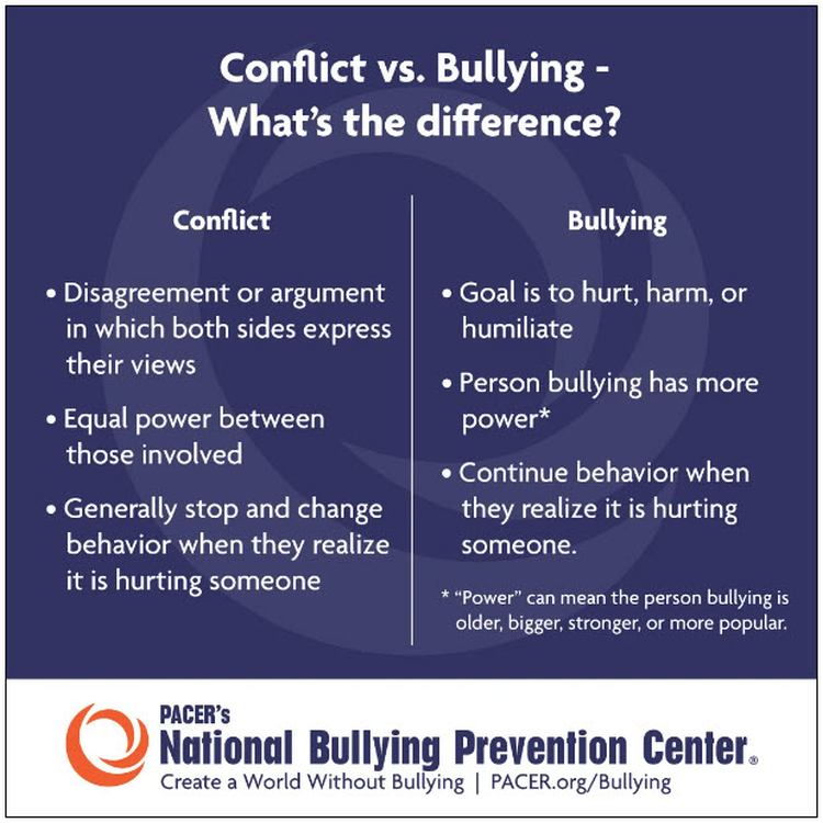 Infographic detailing the differences between conflict and bullying
