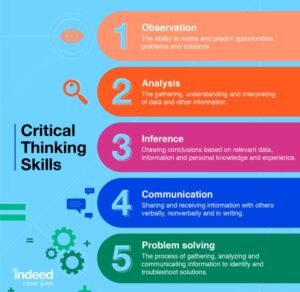 What Is Critical Thinking? (And Why Do We Need To Teach It?)