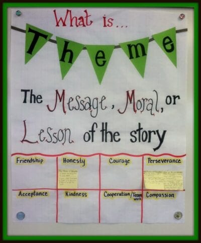 What is theme? Anchor chart with sticky notes