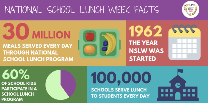 Infographic with information about the National School Lunch Program