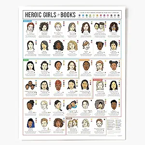 poser of heroic women in books for a gift idea for a book lover