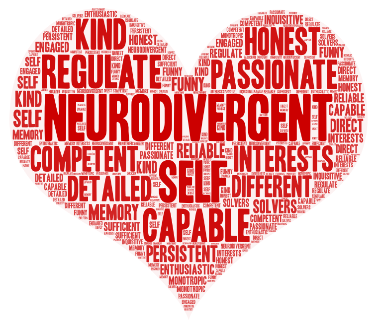 heart word cloud of words about neurodiversity awareness 