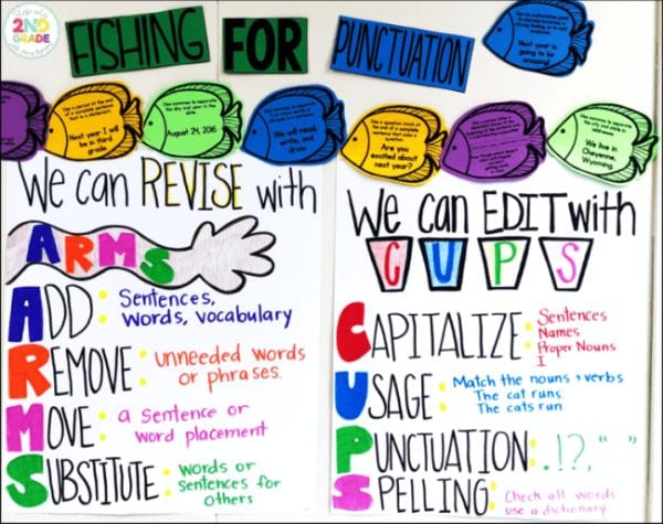 CUPS and ARMS anchor chart for revising and editing writing