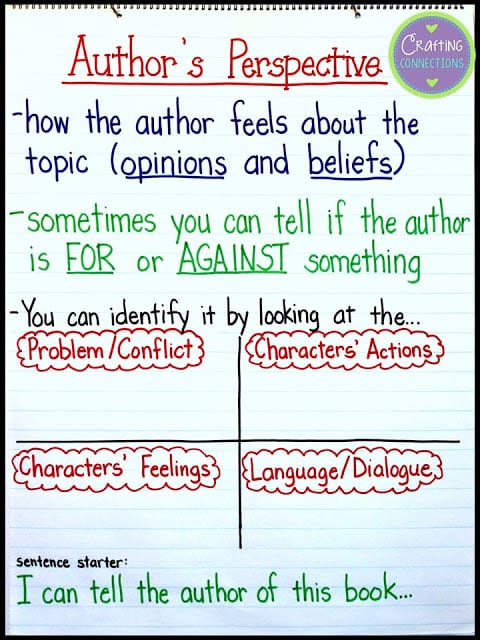 Author's Perspective Anchor chart covering how to determine what author feels about a topic