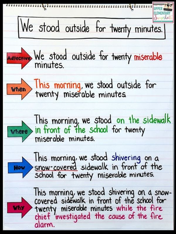Expanding Sentences anchor chart with examples using the sentence "We stood outside for 20 minutes."