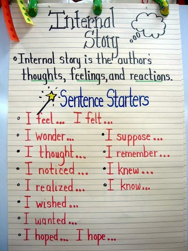 Internal Story anchor chart with sentence starters like I feel, I wonder, and I know