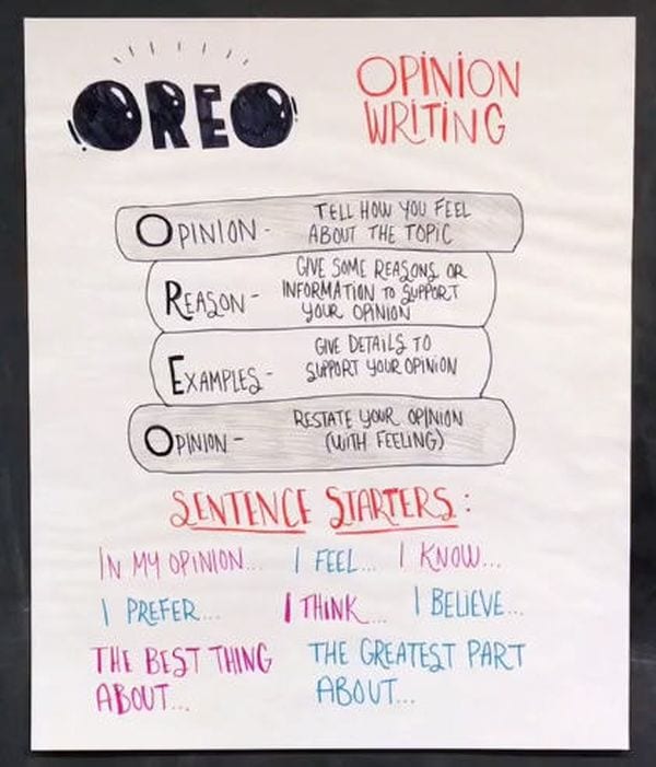 Oreo Opinion Writing anchor chart for Opinion, Reason, Examples, Opinion