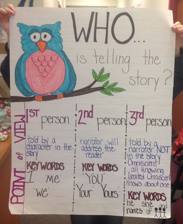 Point of View anchor chart with an owl asking WHO is telling the story?