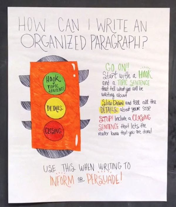 Writing anchor chart featuring a traffic light to Hook, Detail, Stop
