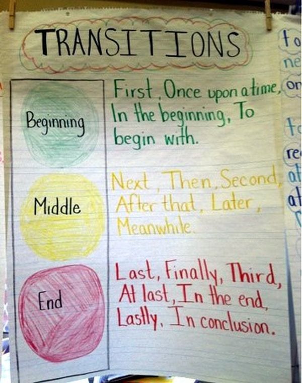 Transitions anchor chart with a traffic light with examples of transition words