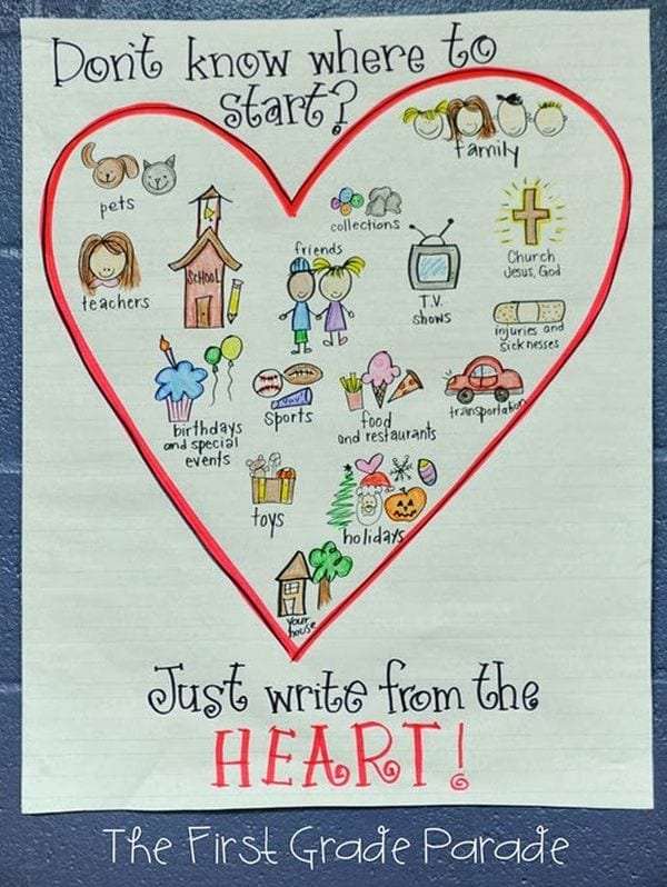 Write From the Heart anchor chart with ideas for subjects to write about