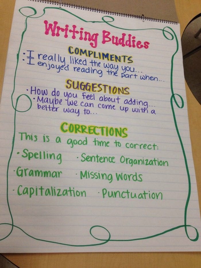 Writing Buddies anchor chart with compliments, suggestions, and corrections