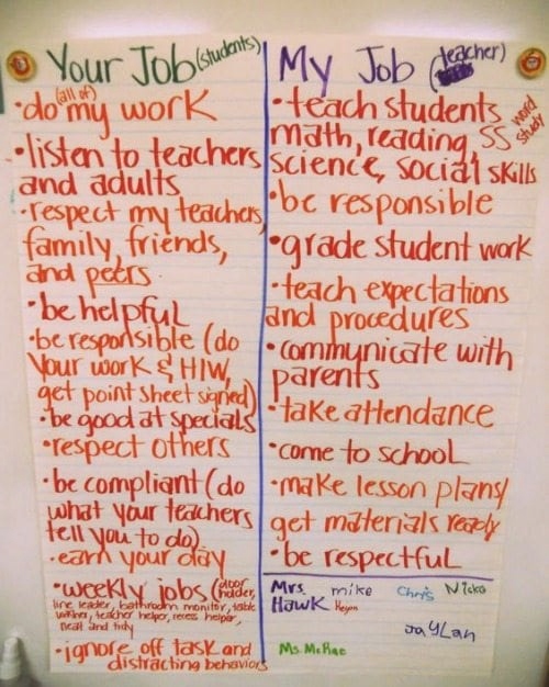 A classroom anchor chart listing teacher's job responsibilities vs. students' job responsibilities