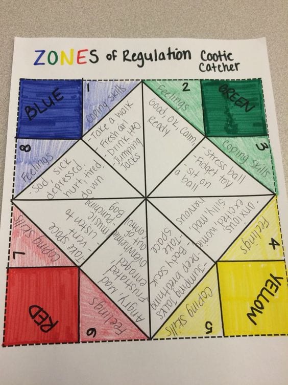 A template for a colorful cootie catcher as an example of zones of regulation activities