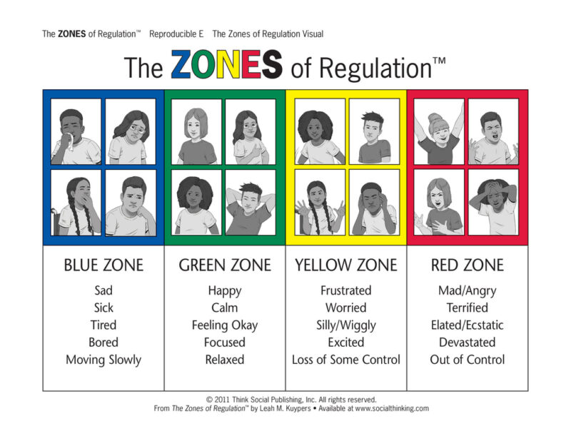 image-of-the-four-zones-of-regulation-blue-green-yellow-red