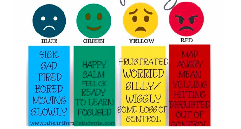 Color coded lists of the emotions that fall in each zone of regulation